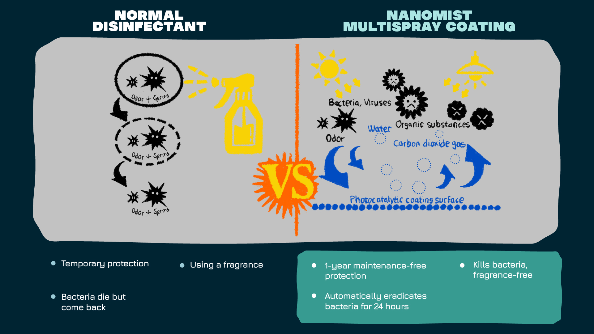 disinfectan vs nanomist